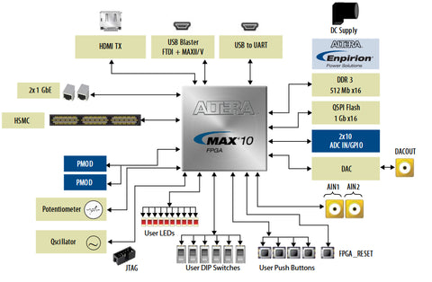TL431AQDBZRQ1: Datasheet, Specs, Pinout & Reference
