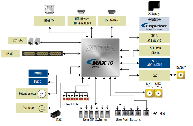 K4UBE3D4AB-MGCL: Datasheet, Specs, Pinout & Reference