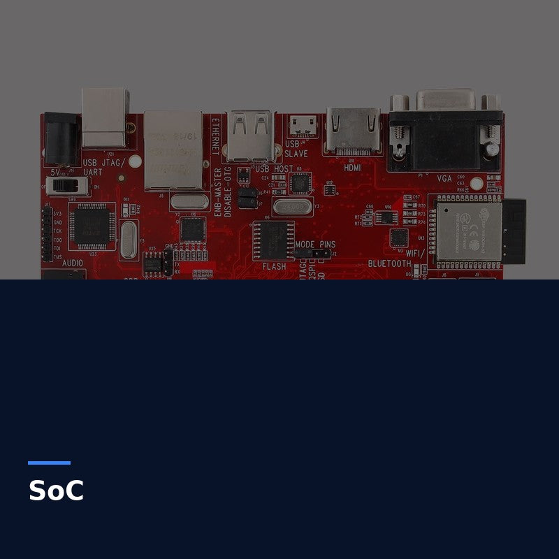 System on Chip (SoC)
