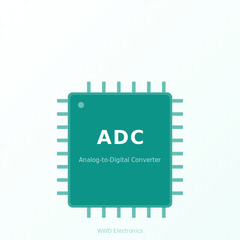ADC - MAX164BCNG–ADC, 24-DIP (0.300" | Analog Devices In