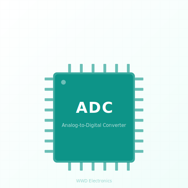 ADC - MAX163CENG+–ADC, 24-DIP (0.300" | Analog Devices I