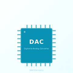 DAC - 5962-87700012A–DAC, 20-CLCC | Texas Instruments